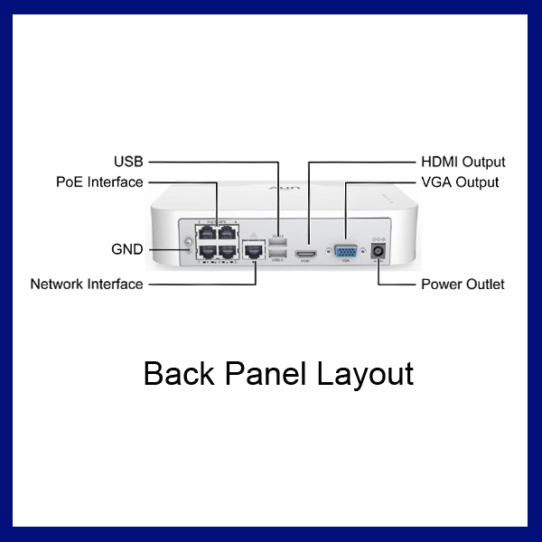 back panel - 4 Camera IP System